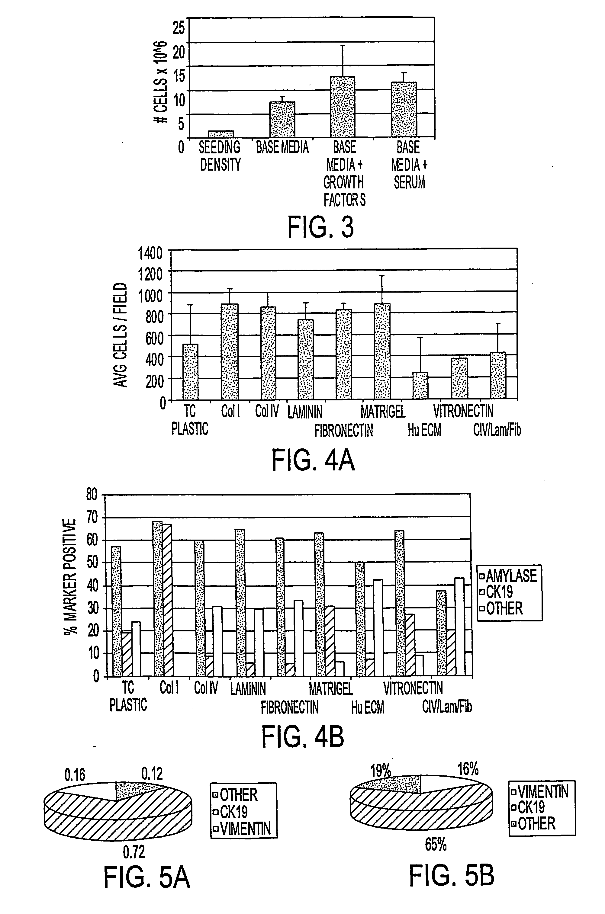 Methods for in vitro expansion and transdifferentiation of human pancreatic acinar cells into insulin-producing cells