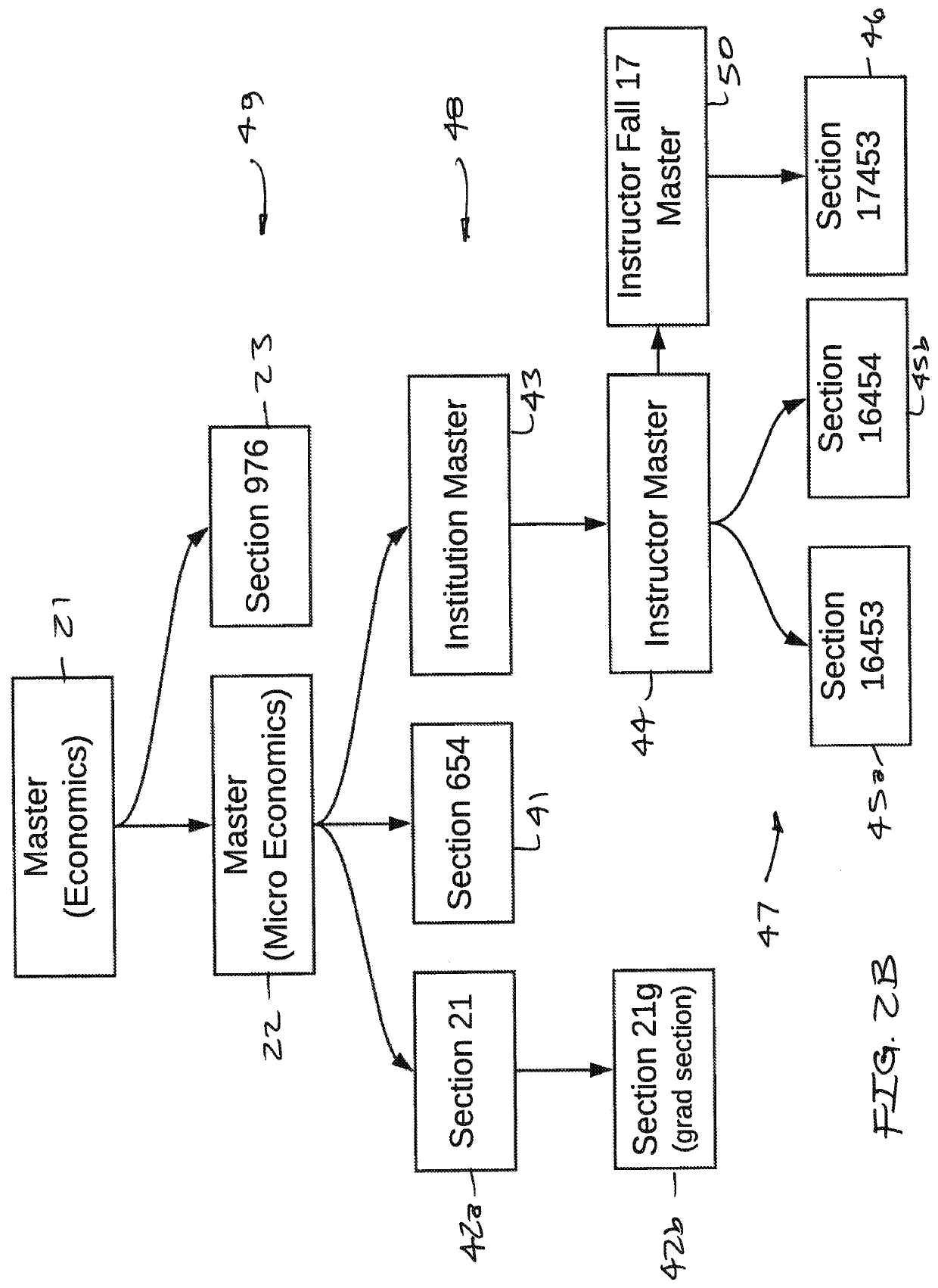 Systems and methods for producing incremental revised content