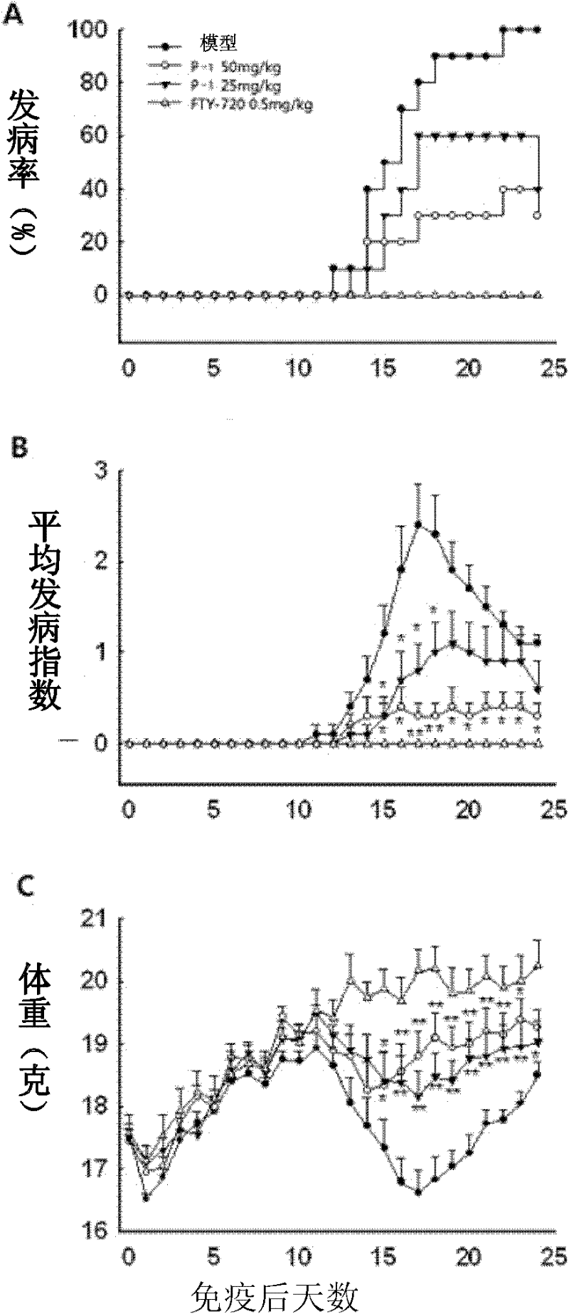 Pregnane glycoside compounds with orthoester groups and applications thereof