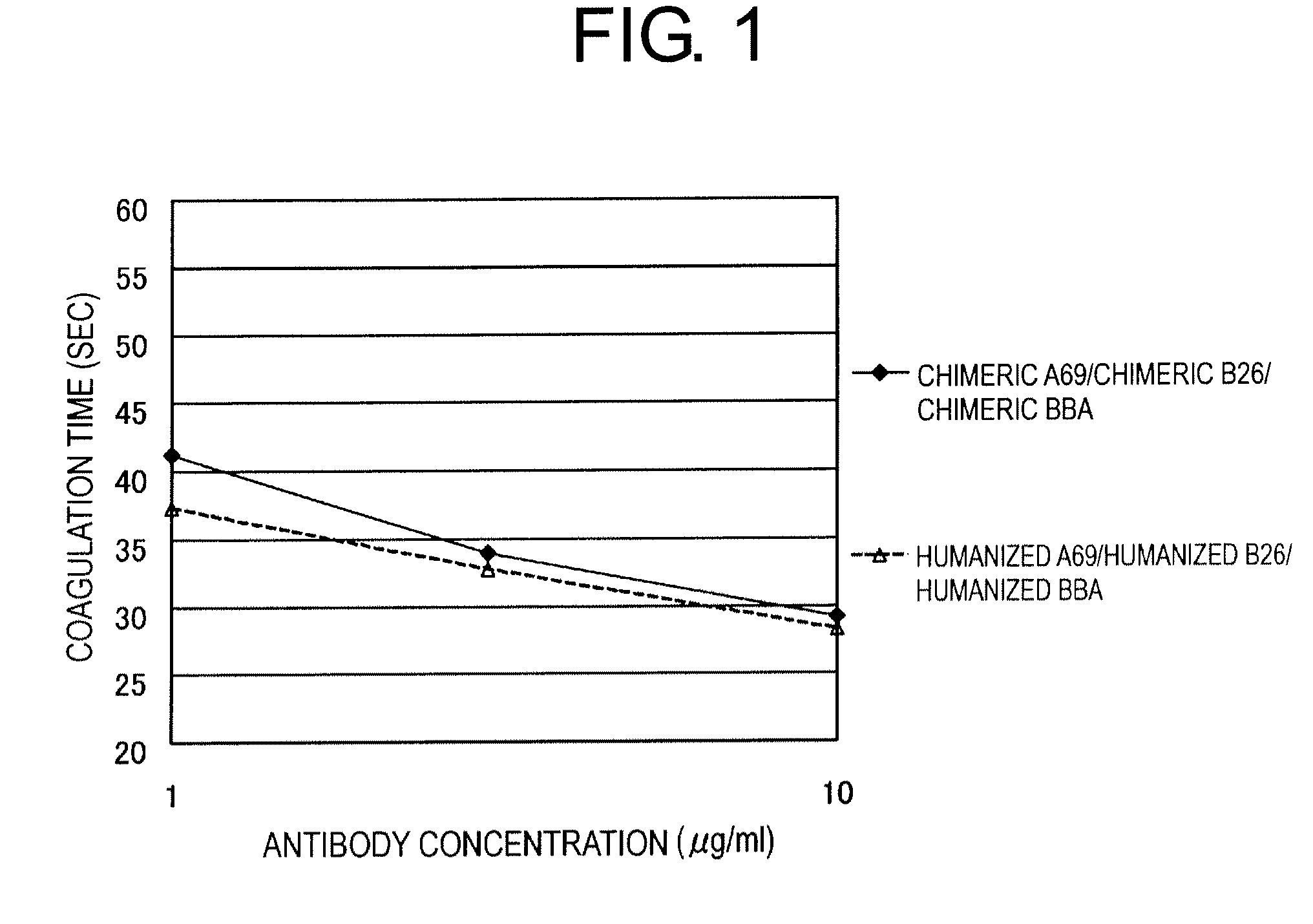 Methods for controlling blood pharmacokinetics of antibodies