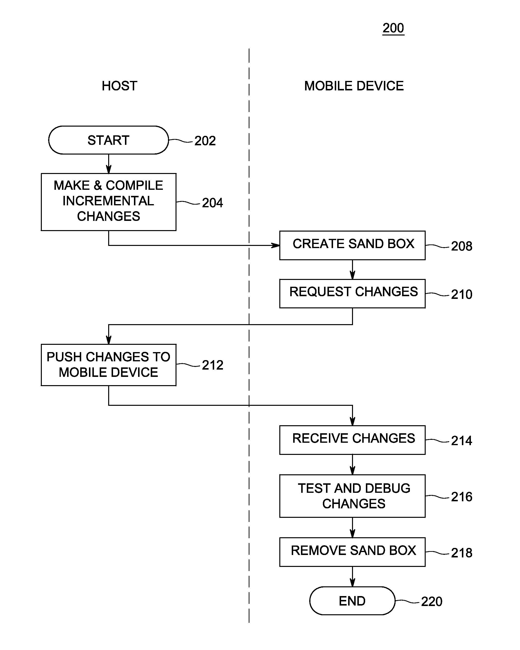 Method and apparatus for mobile application development and testing that avoids repackaging and reinstallation
