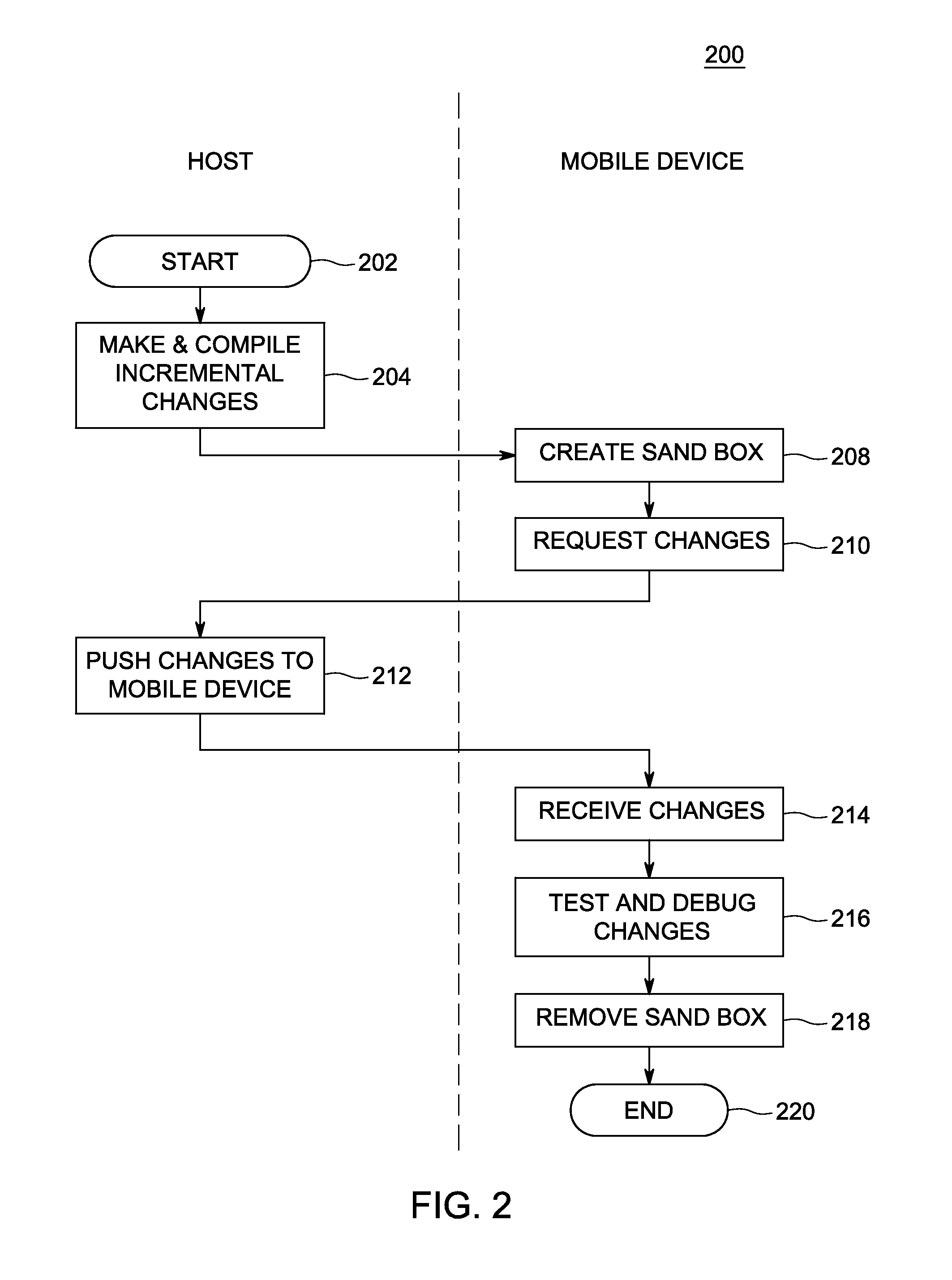 Method and apparatus for mobile application development and testing that avoids repackaging and reinstallation