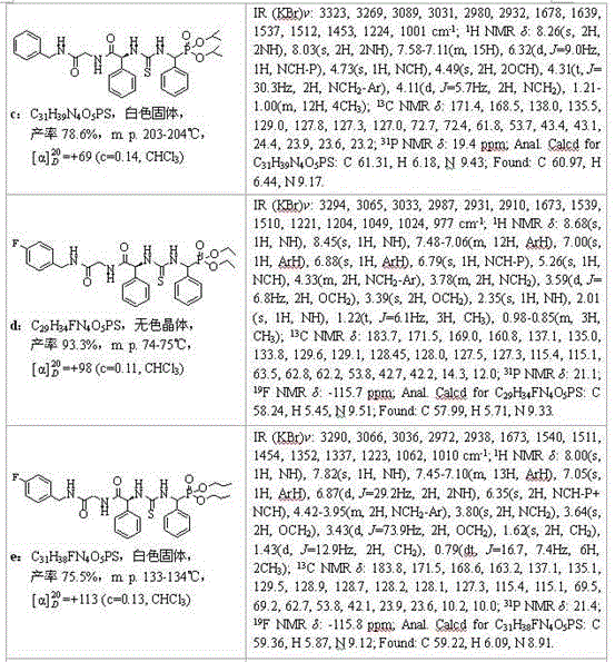 Chirality oliopeptide phosphonate thiourea derivatives and application and preparation method thereof