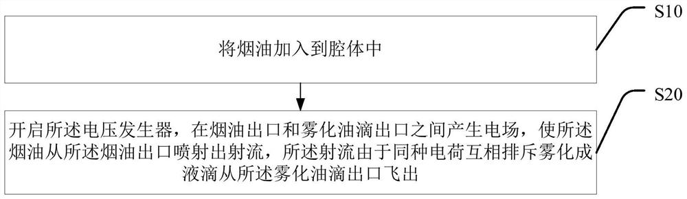 Electrostatic spraying device, electronic cigarette and electronic cigarette atomization method