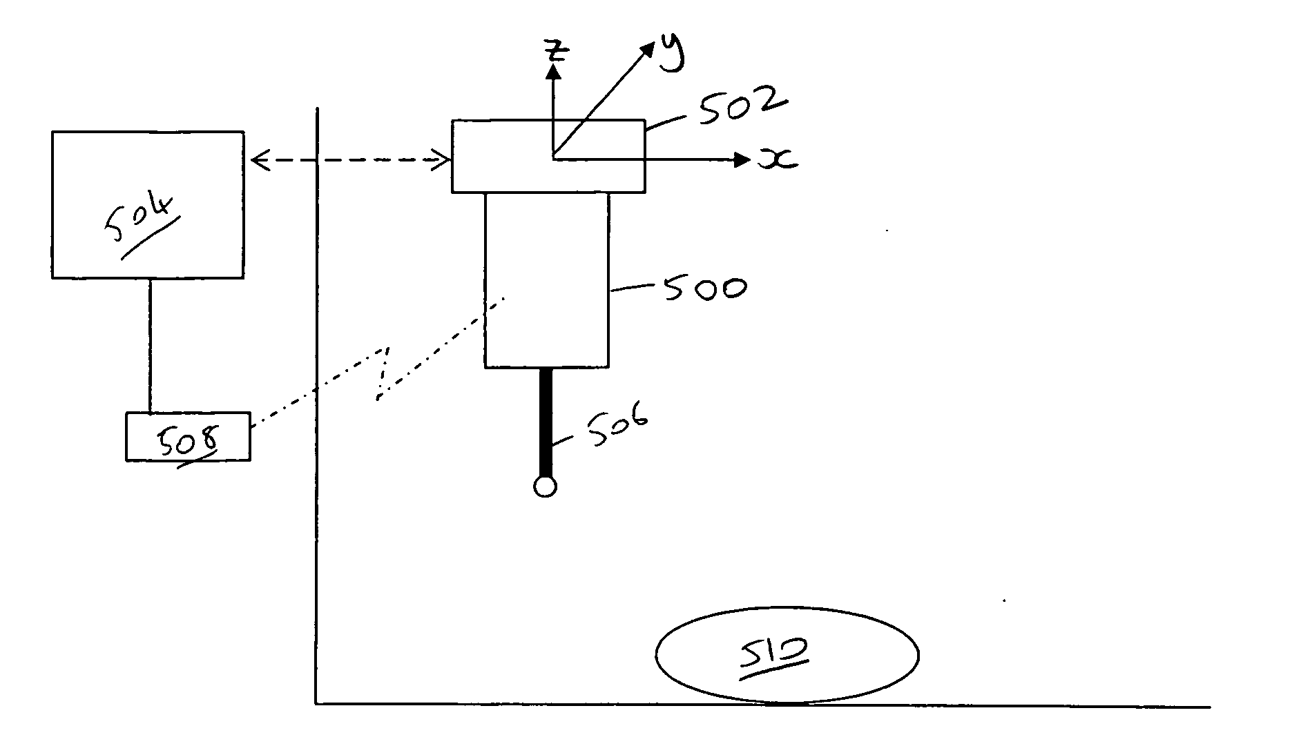 Measurement apparatus and a method of using measurement apparatus
