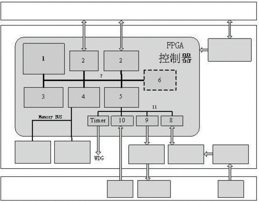 Single FPGA digital controller based on LEON3 soft core