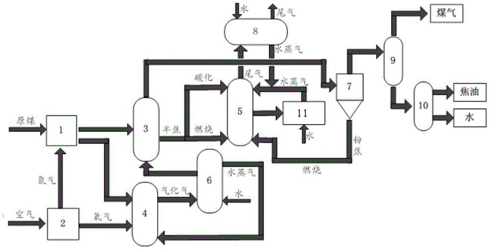 Coal gasification, pyrolysis combined production activated carbon system and process