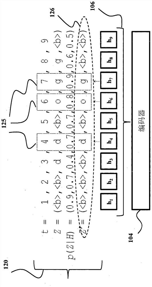 System and method for end-to-end speech recognition with triggered attention