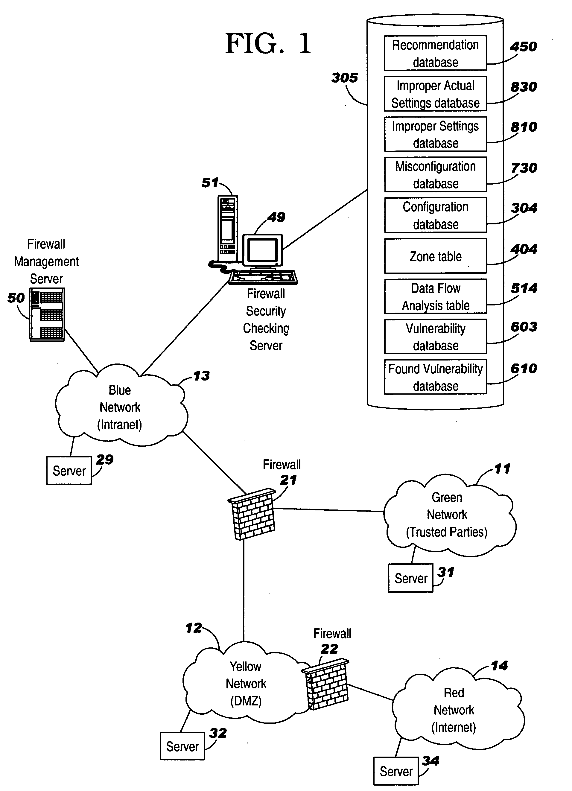 Method and apparatus for graphical presentation of firewall security policy