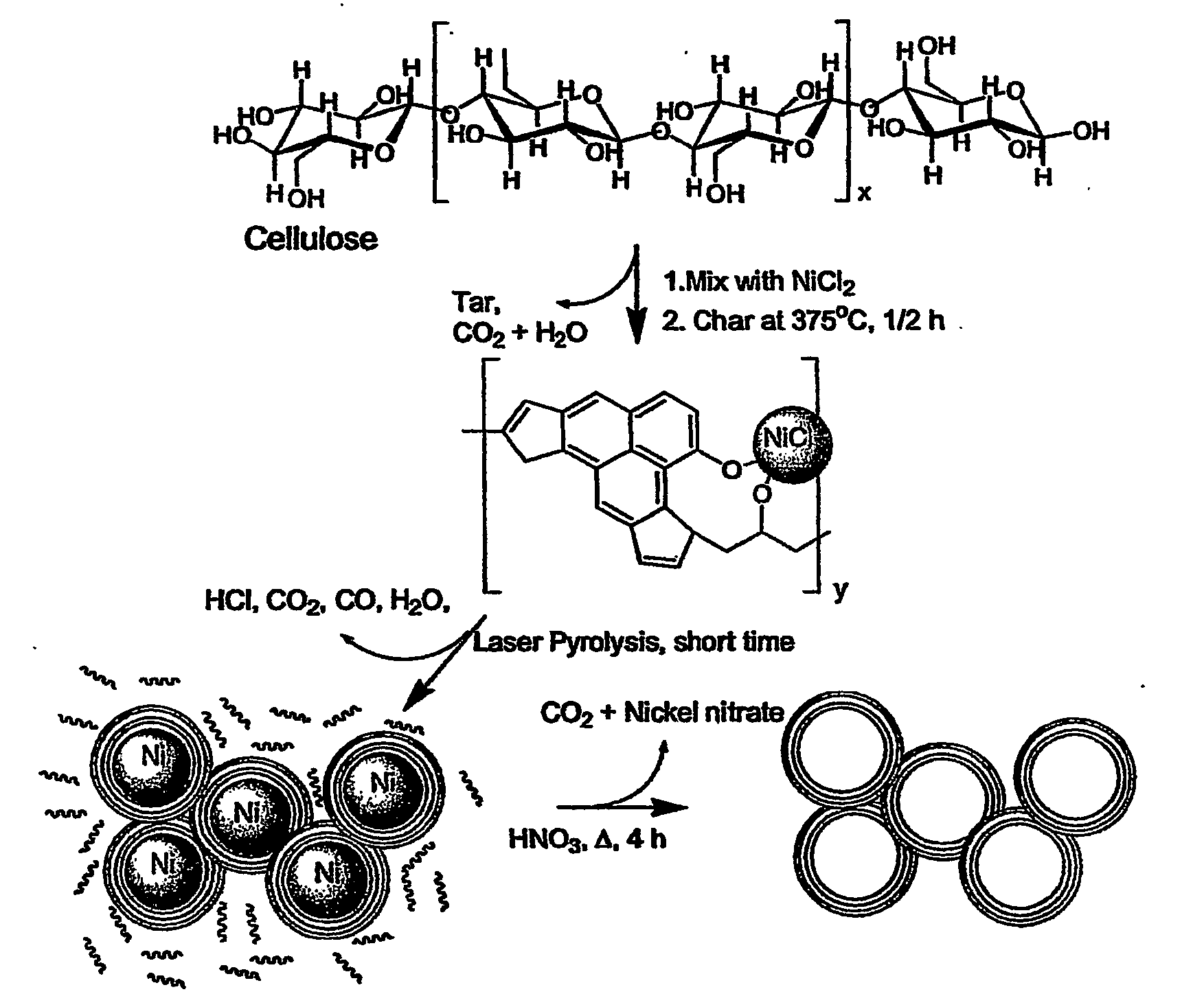 Laser pyrolysis method for producing carbon nano-spheres