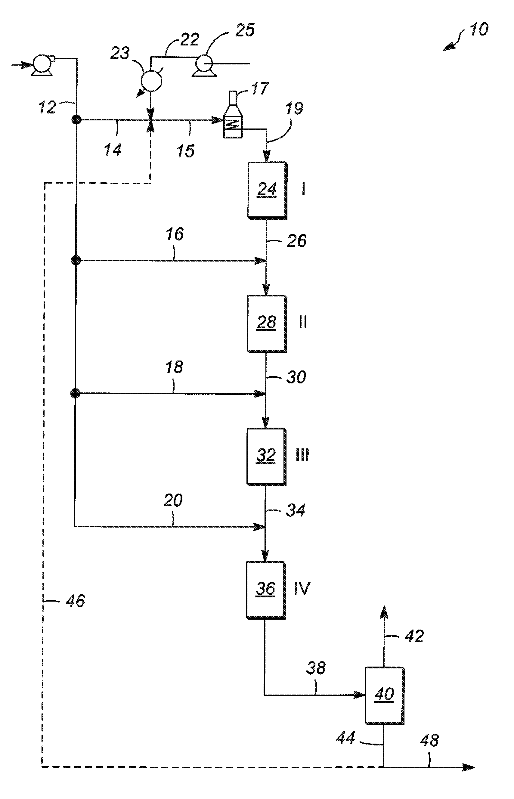 Method for multi-staged hydroprocessing