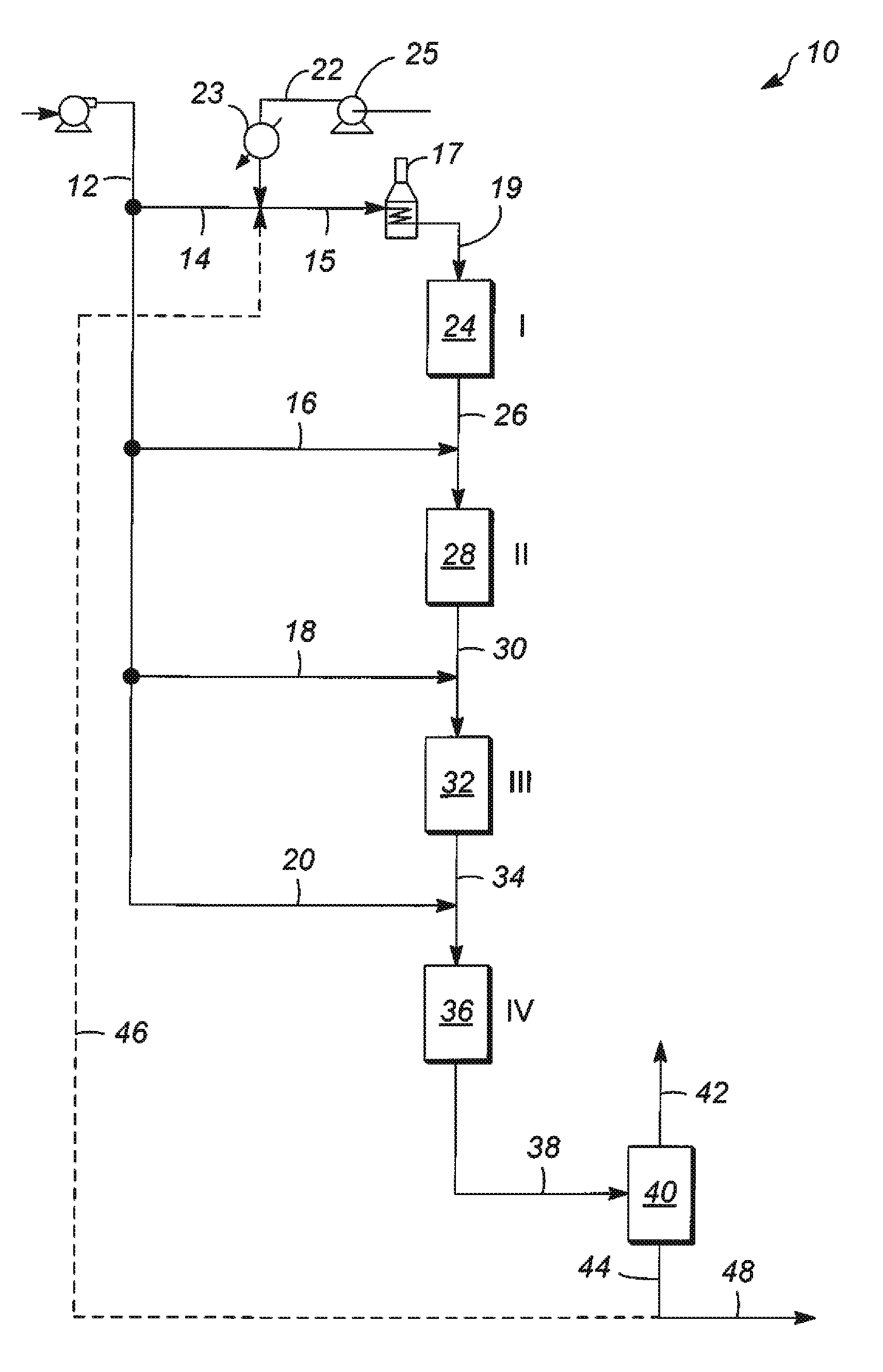 Method for multi-staged hydroprocessing