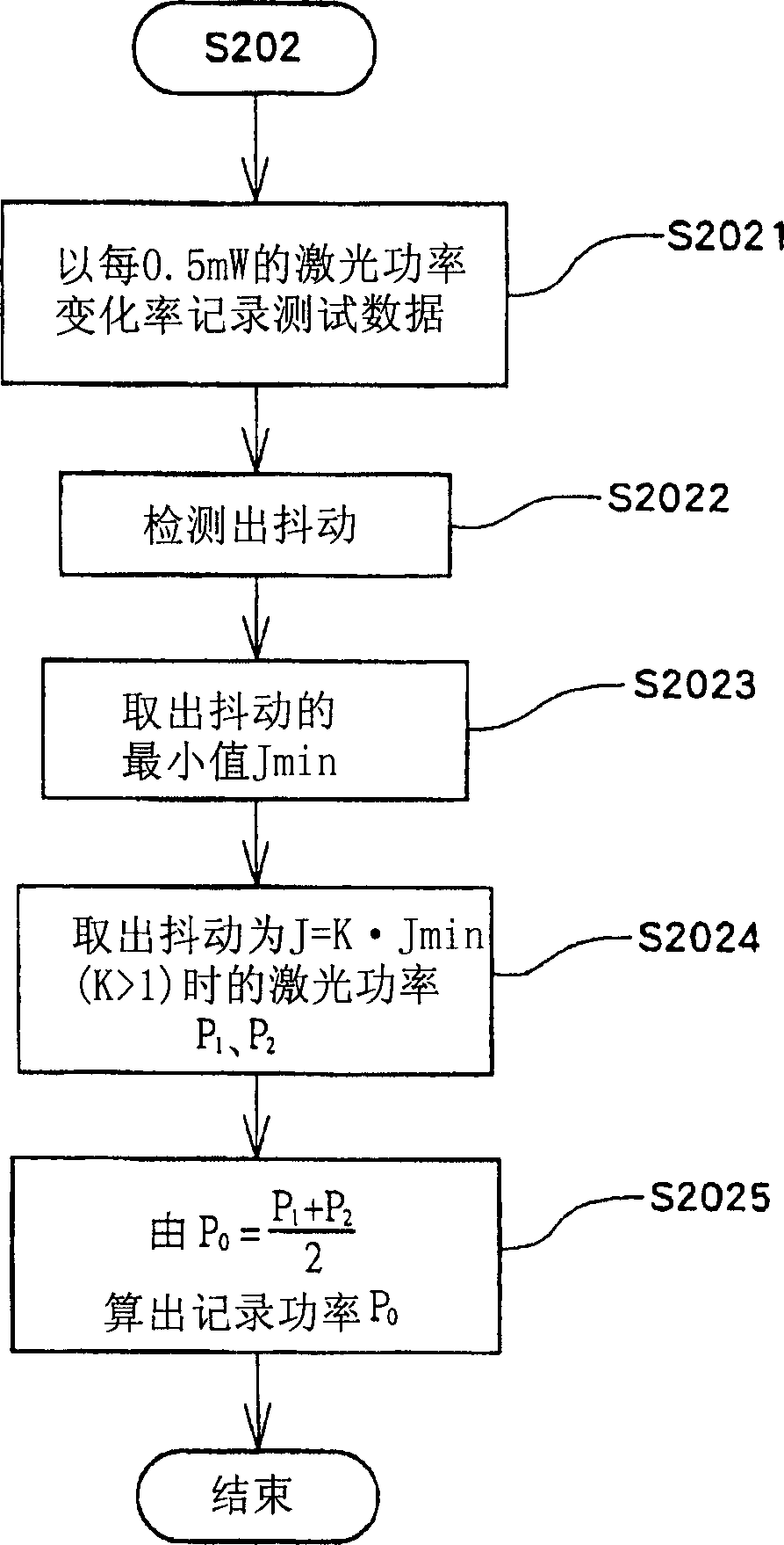 Optical disk device