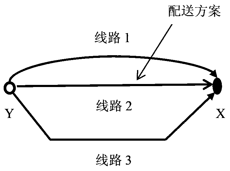 A kind of express distribution method and system based on GPS system