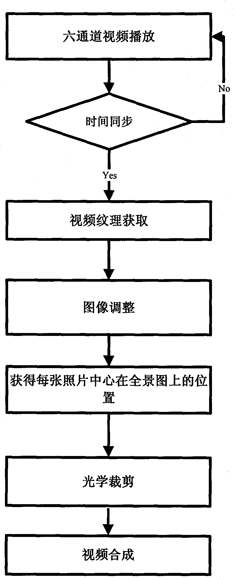 Method and system for generating three-dimensional panoramic continuous video through six-channel video source
