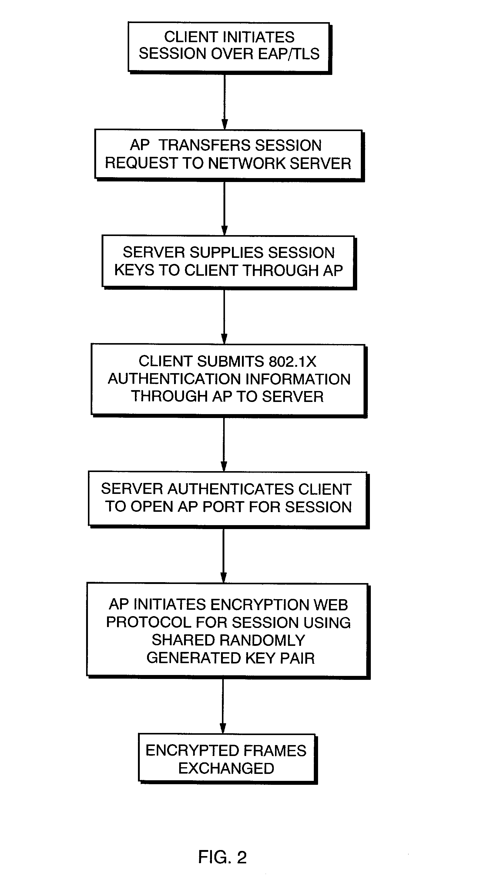 System and method to provide enhanced security in a wireless local area network system