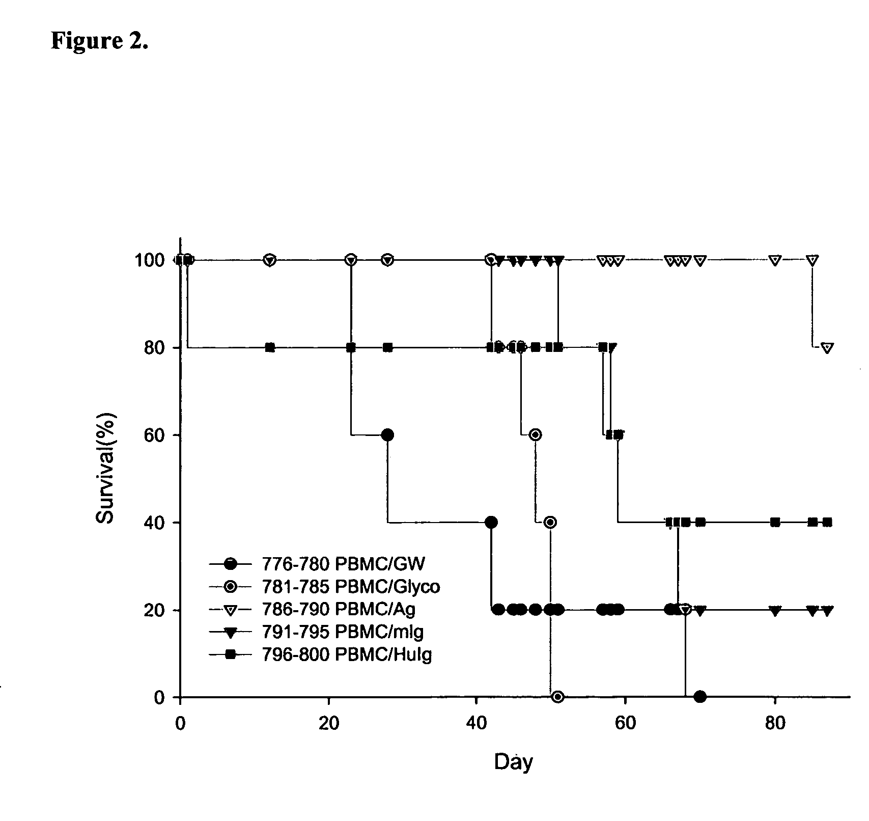 Method of using an anti-CD137 antibody as an agent for radioimmunotherapy or radioimmunodetection