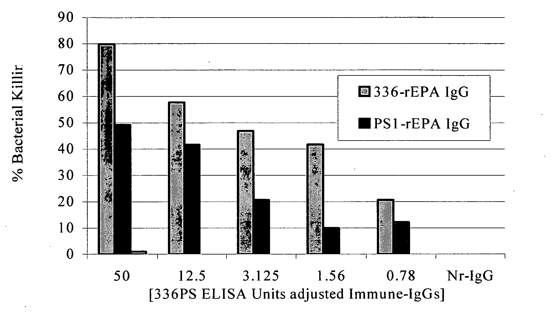 Method of protecting against staphylococcal infection