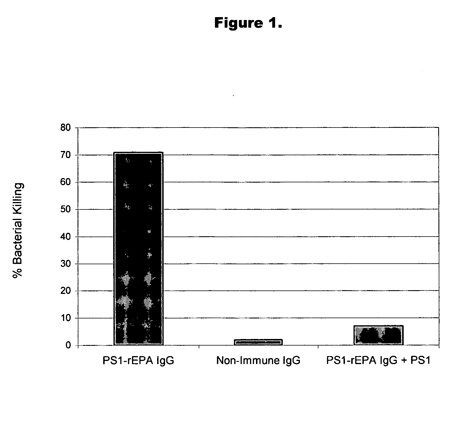 Method of protecting against staphylococcal infection