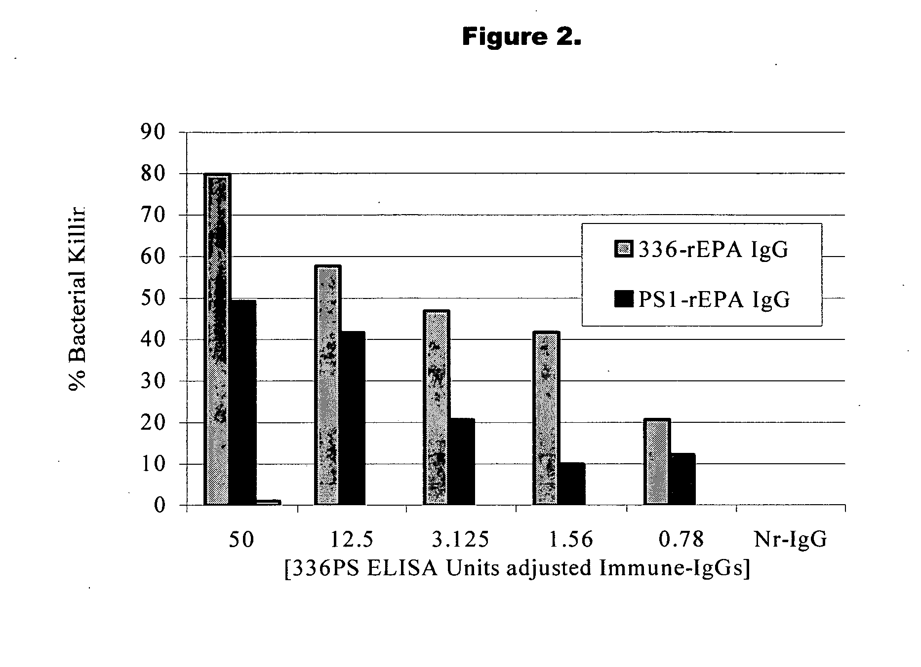 Method of protecting against staphylococcal infection