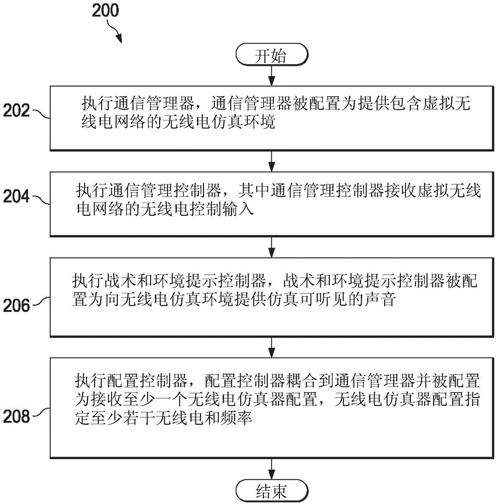 Voice Communication System For Simulated Radio Networks