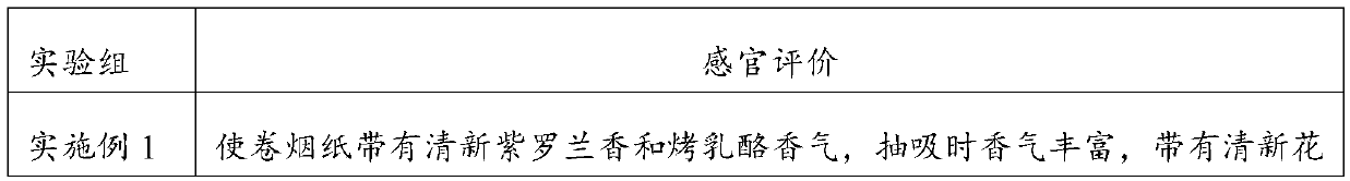 Preparation method and application of storax extract