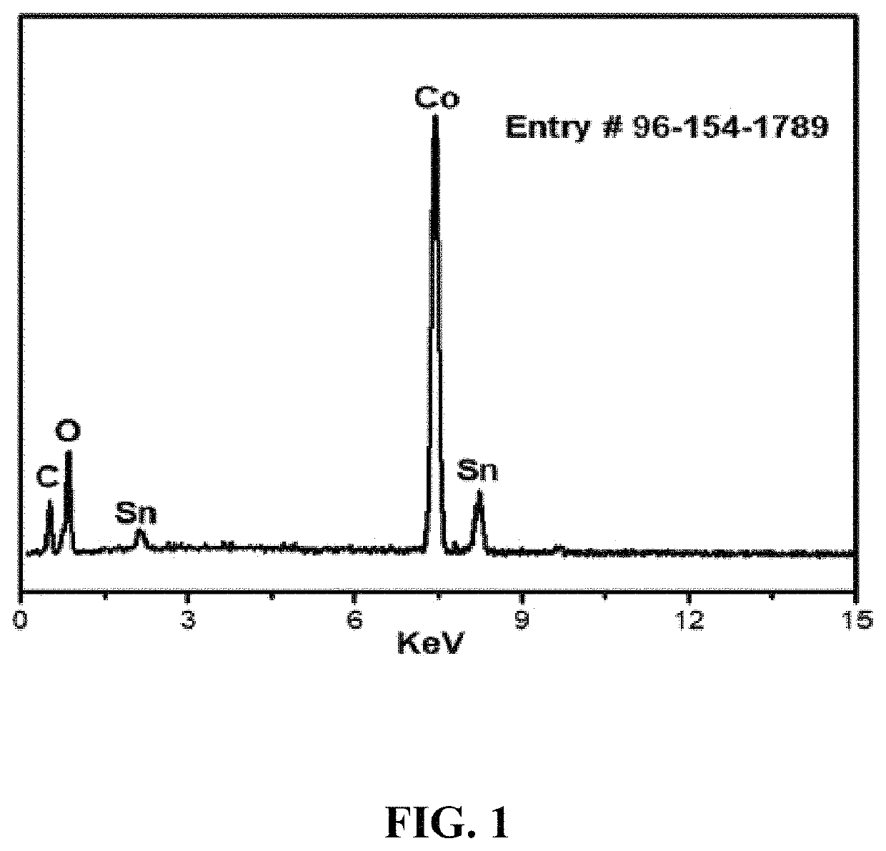Graphene oxide and cobalt tin oxide nanocomposite and method of use