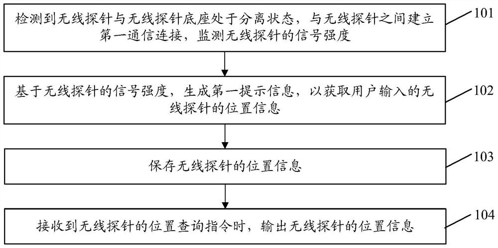 Wireless probe positioning method and device, cooking electric appliance and storage medium