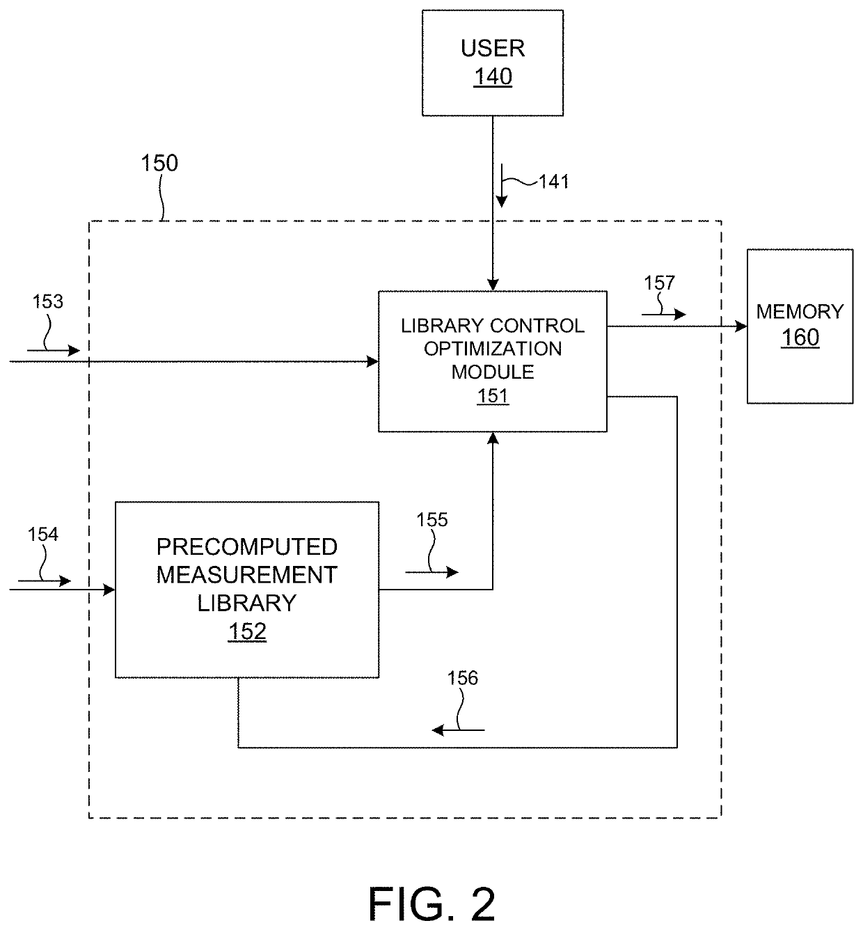 Measurement library optimization in semiconductor metrology