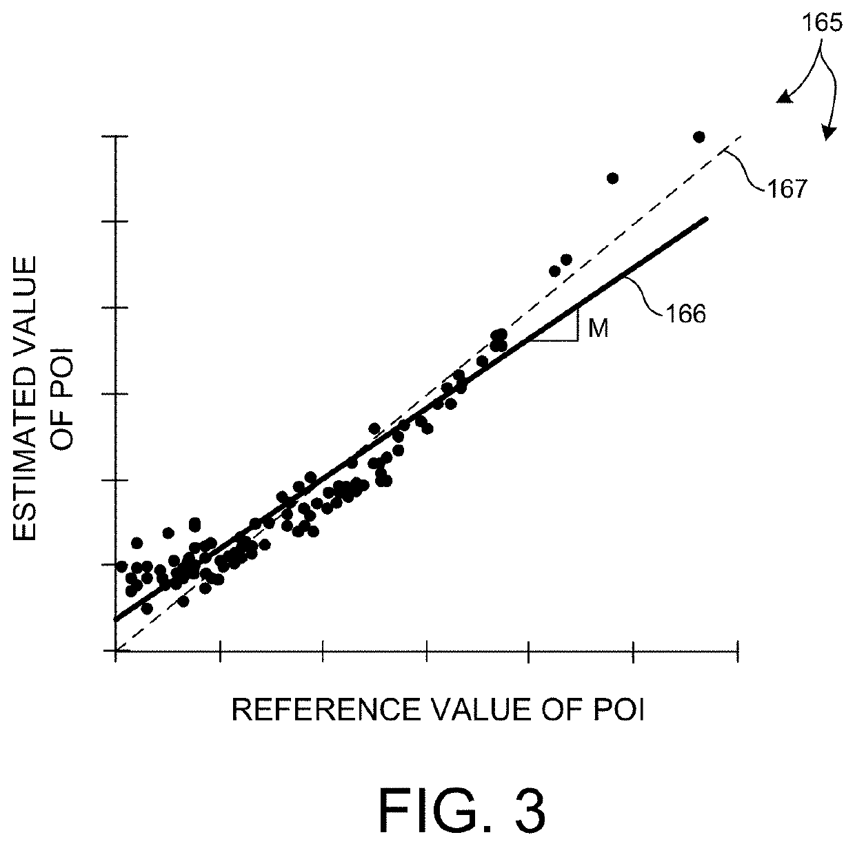 Measurement library optimization in semiconductor metrology