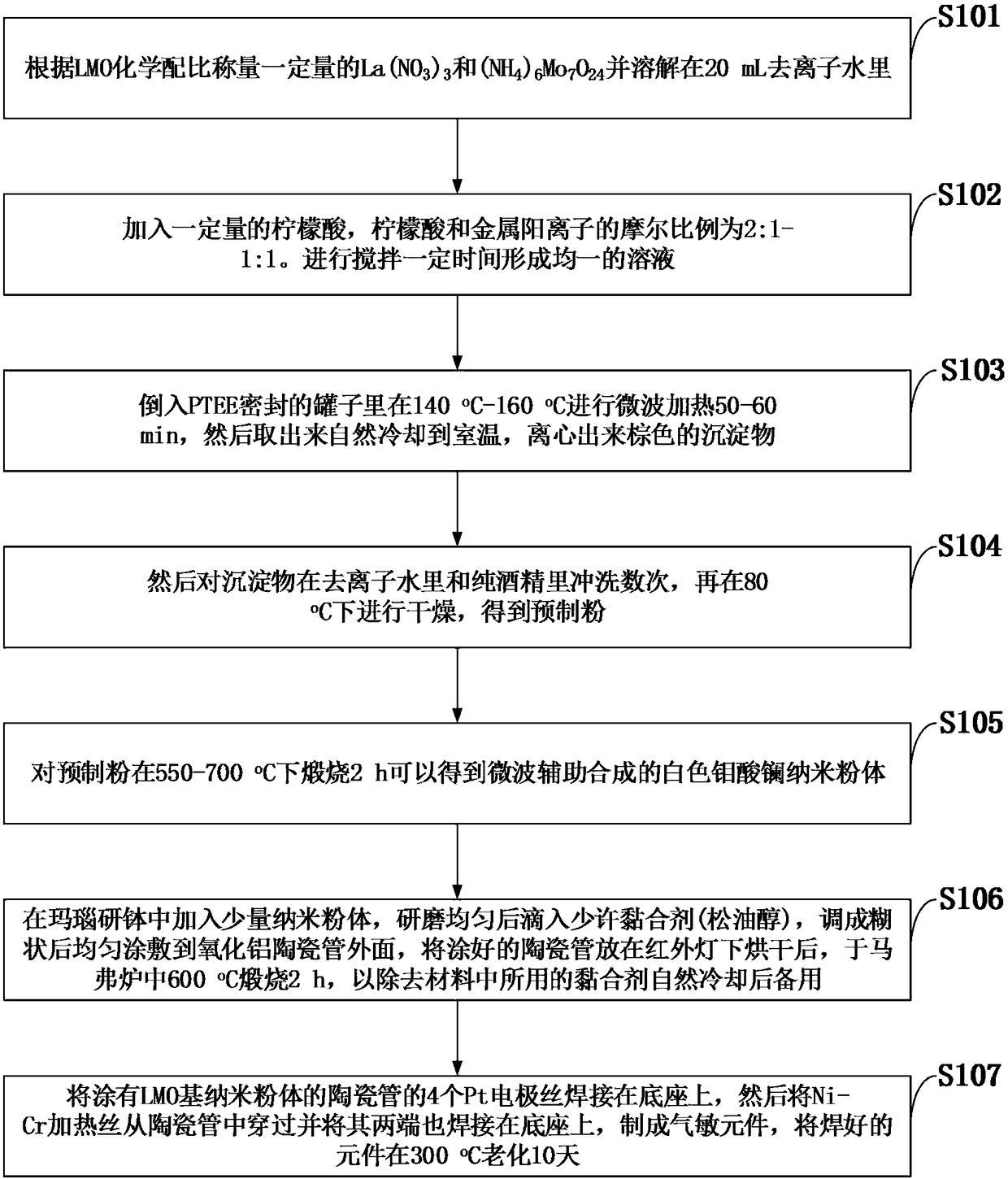 A preparation method of a gas-sensing test element based on lanthanum molybdate nanomaterials