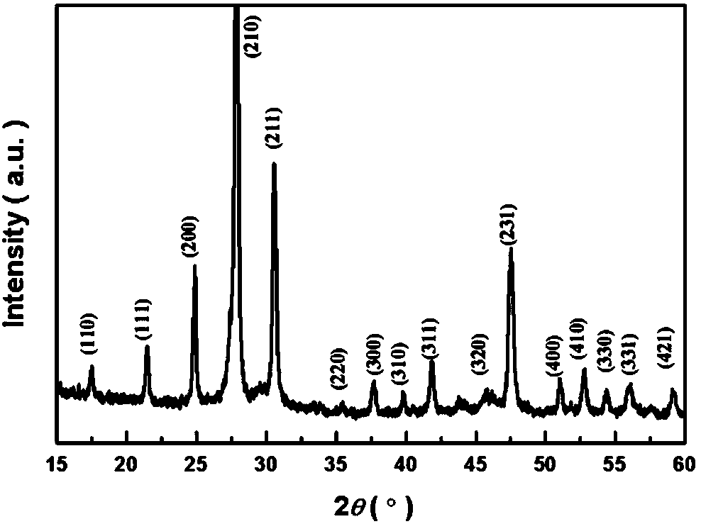 A preparation method of a gas-sensing test element based on lanthanum molybdate nanomaterials