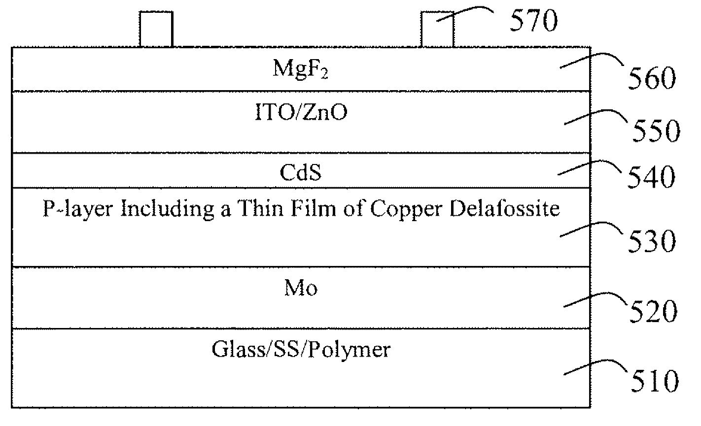 Copper delafossite transparent p-type semiconductor thin film devices