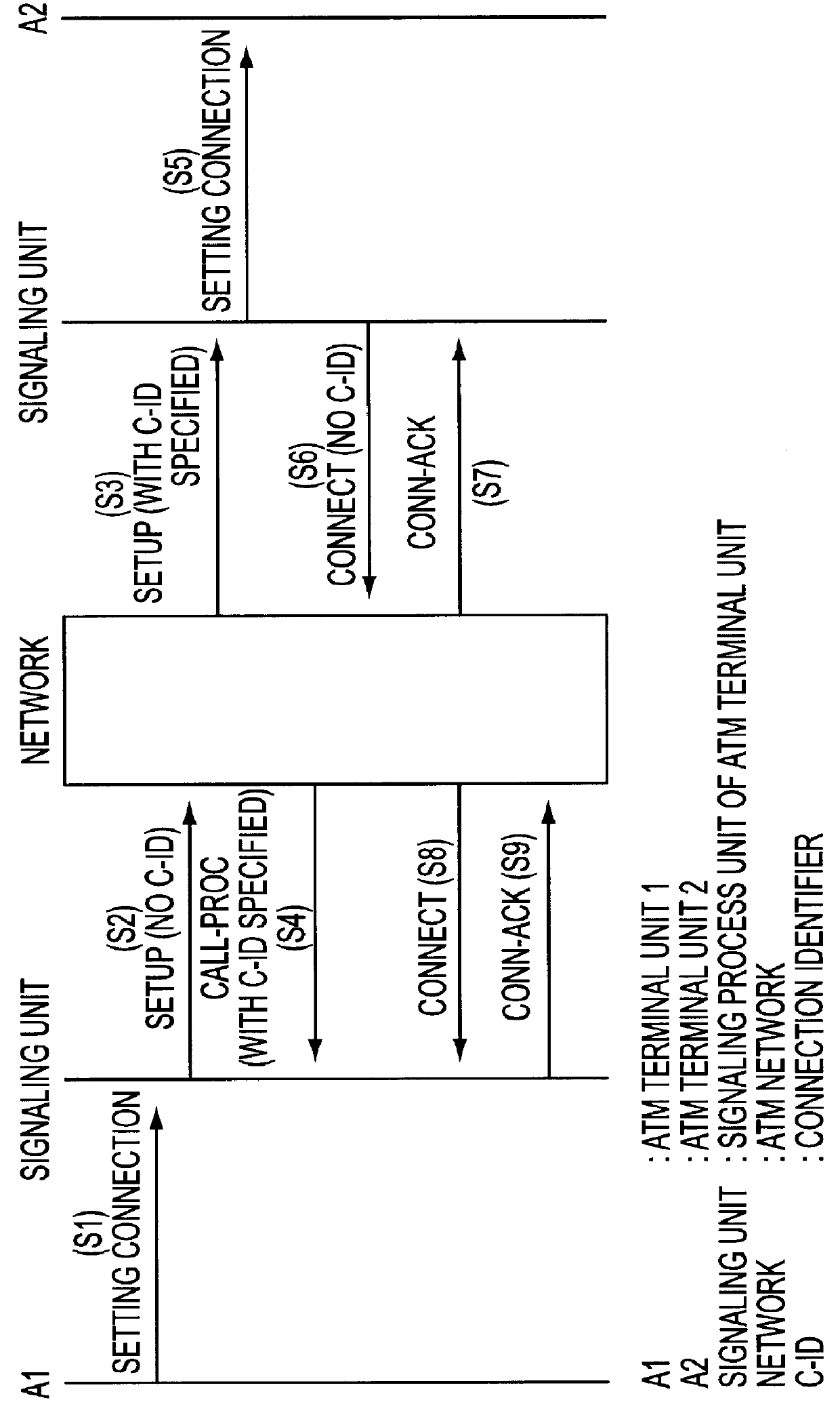 Method and apparatus for negotiating connection identifier