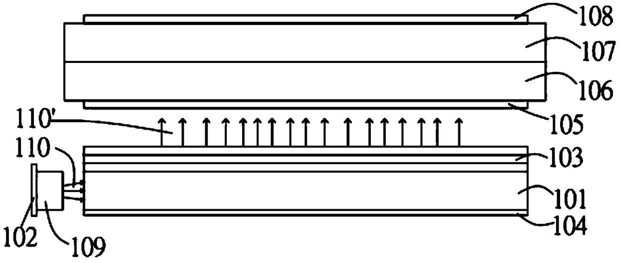 Backlight module, display device and LED light source group switching method thereof