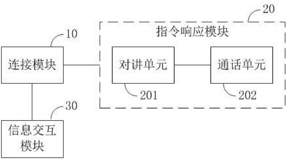 Communication system and communication method of wireless remote control Bluetooth earphone, and helmet interaction system
