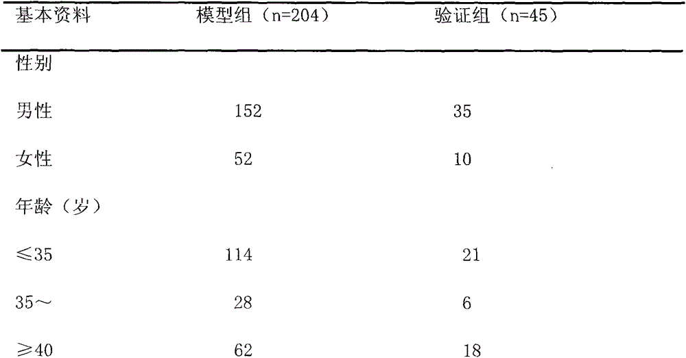 Non-creative scoring model for ULN chronic hepatitis B and hepatic fibrosis and establishment method therefor