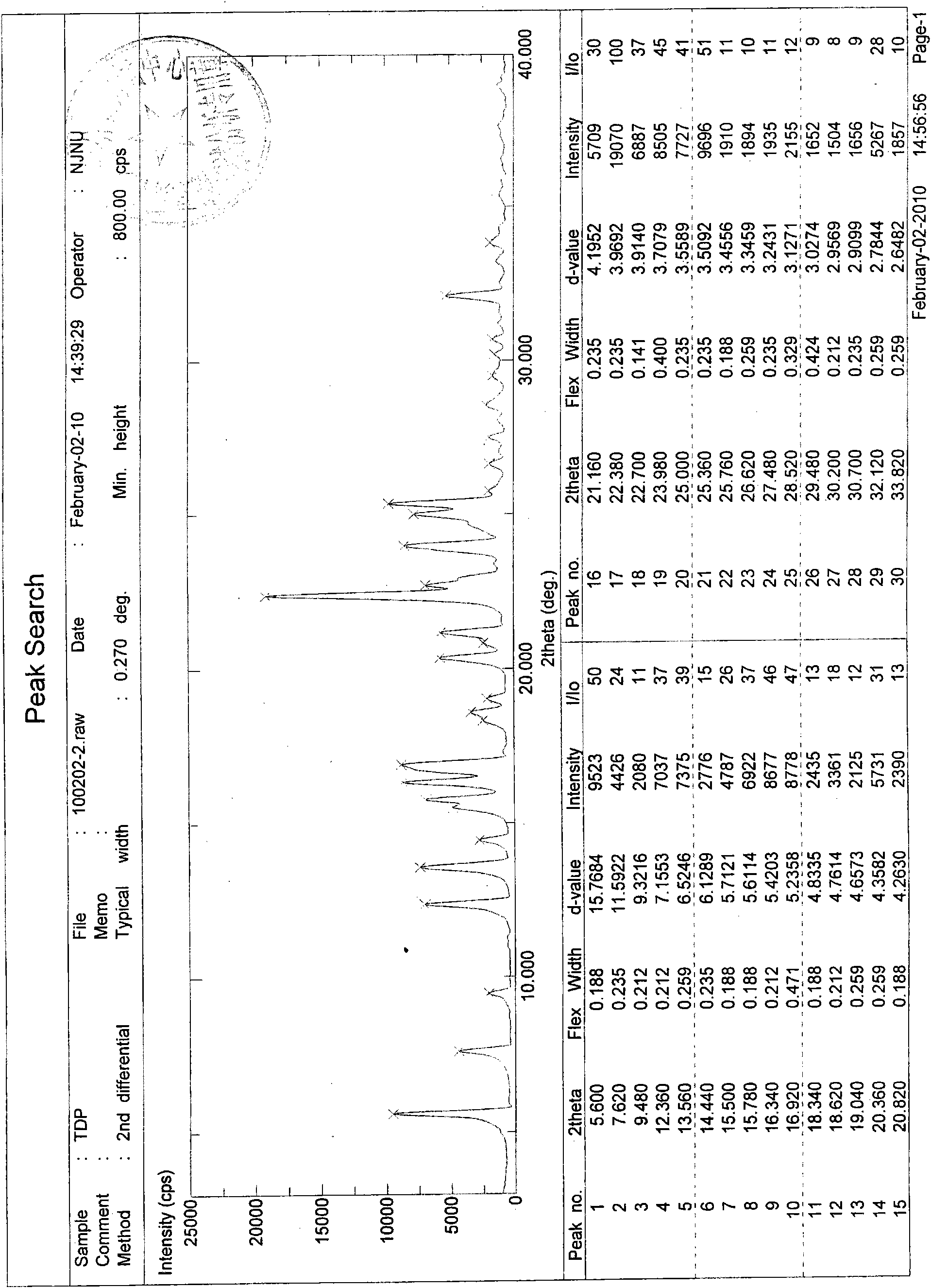 Salt compound of tenofovir disoproxil fumarate and preparation method and medicinal application thereof