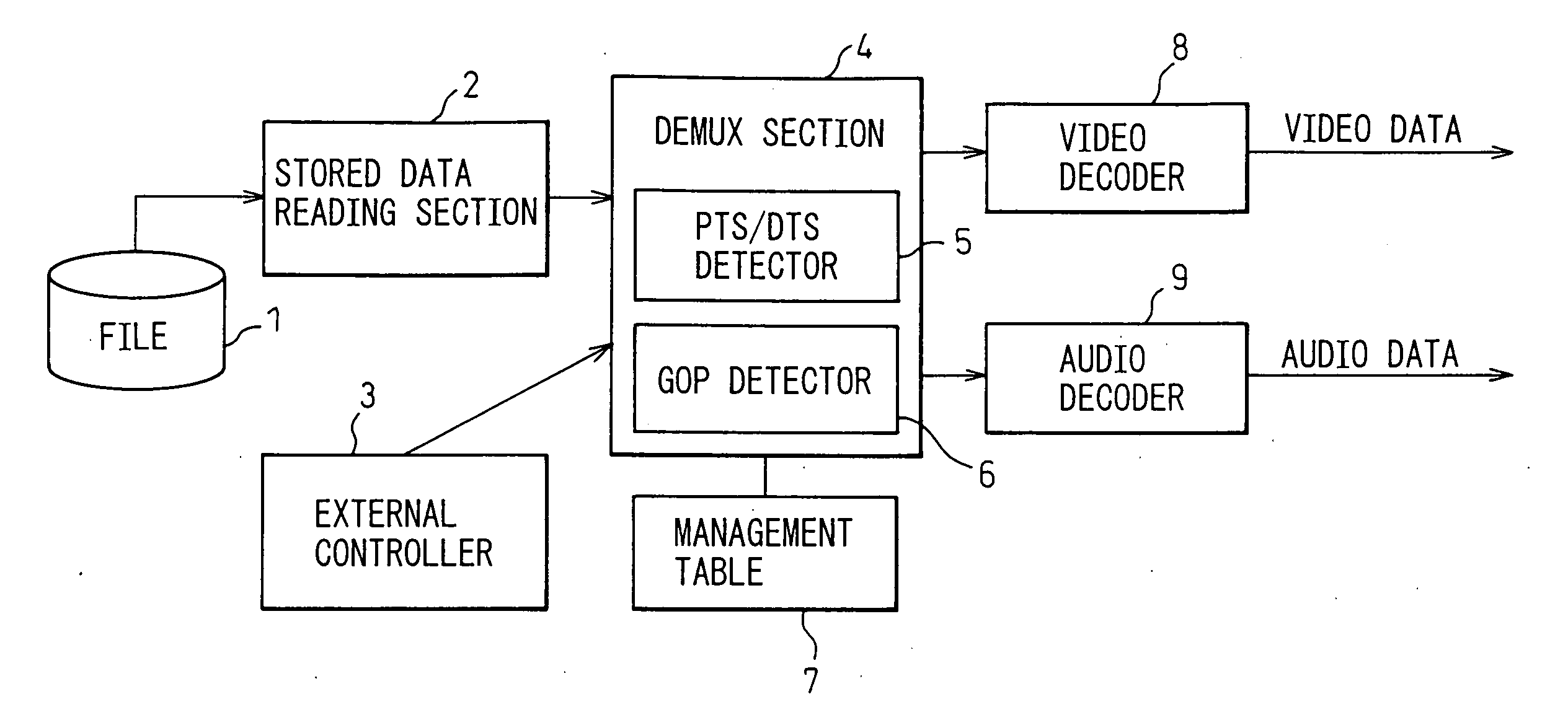 Method and apparatus for playing-back moving image data