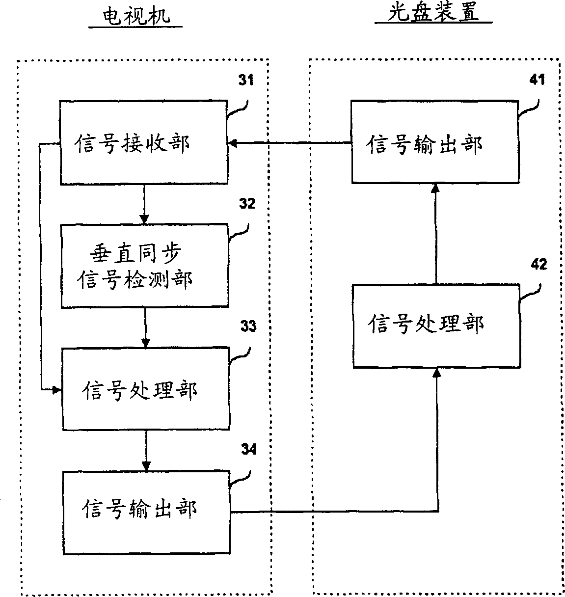 Method for processing output signal in optical disk apparatus according to scanning mode of TV set