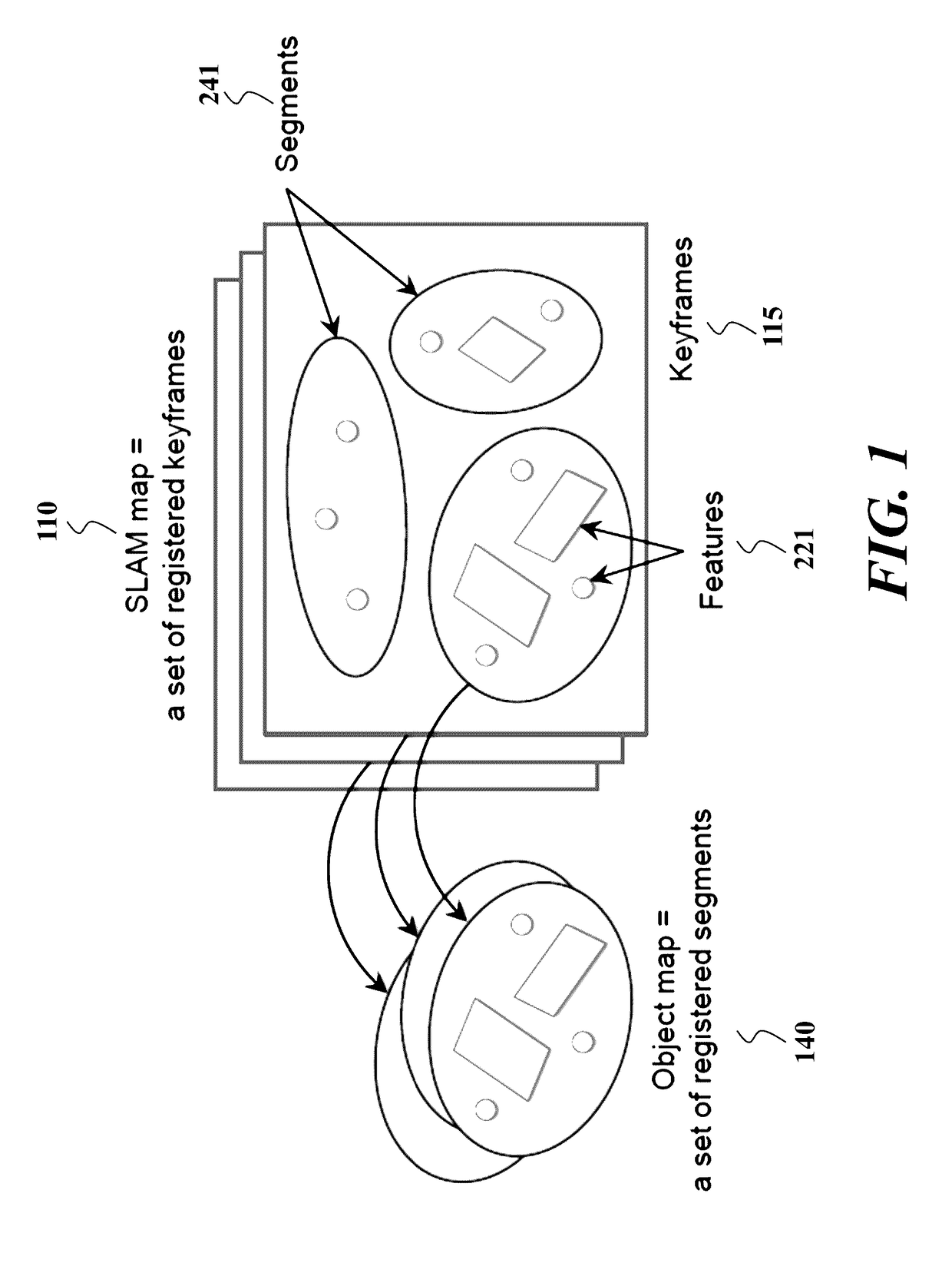 Method and System for Detecting and Tracking Objects and SLAM with Hierarchical Feature Grouping