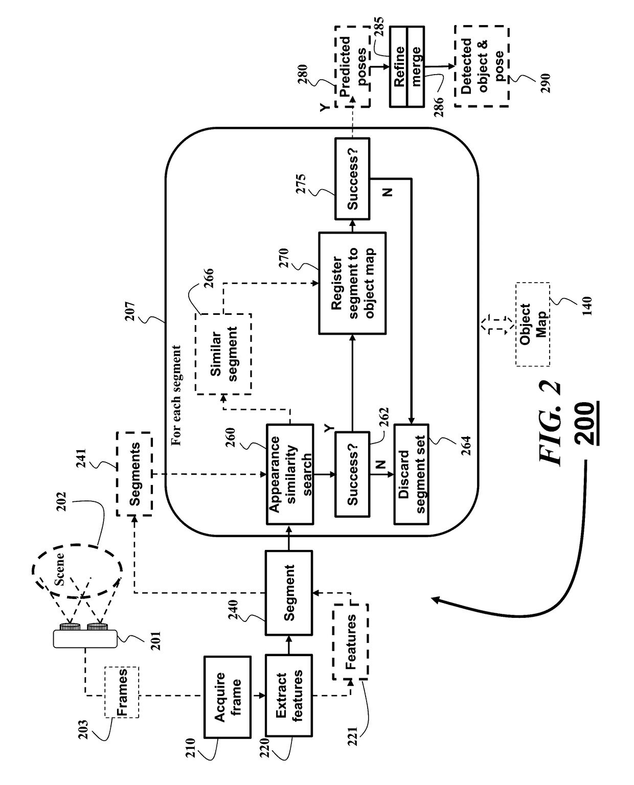 Method and System for Detecting and Tracking Objects and SLAM with Hierarchical Feature Grouping