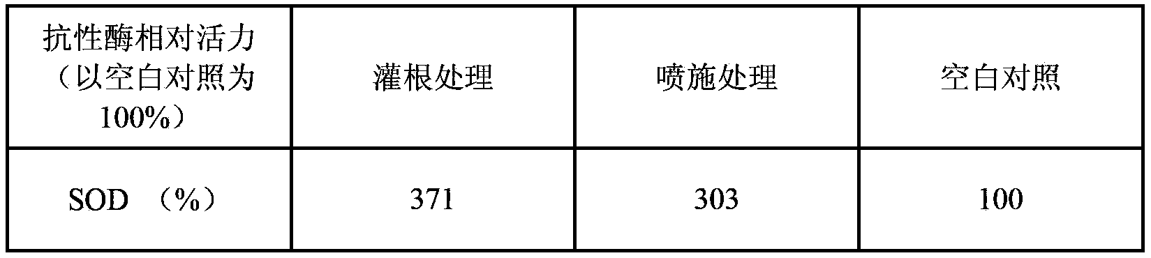 Wide-spectrum plant drought-resistant agent and application thereof to drought resisting of crops