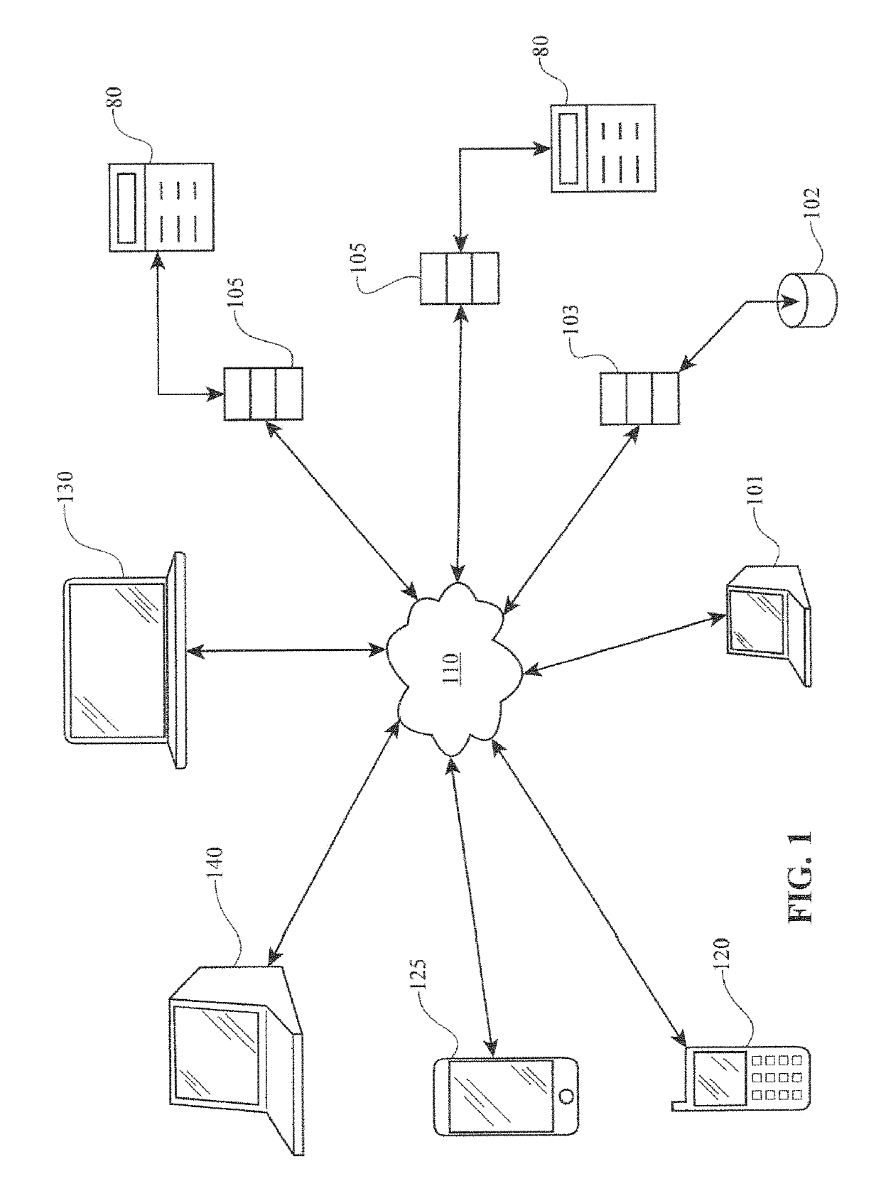 System and method for identifying mutual affinities
