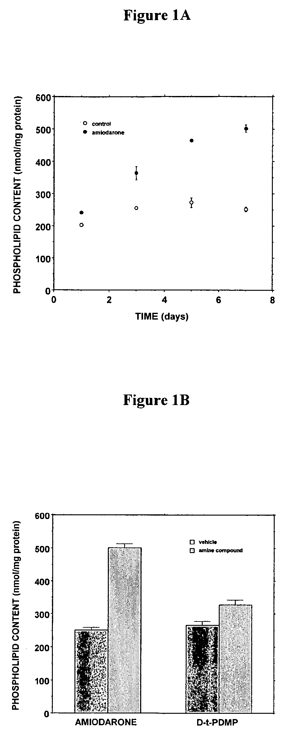 Methods and compositions for using alveolar macrophage phospholipase A2