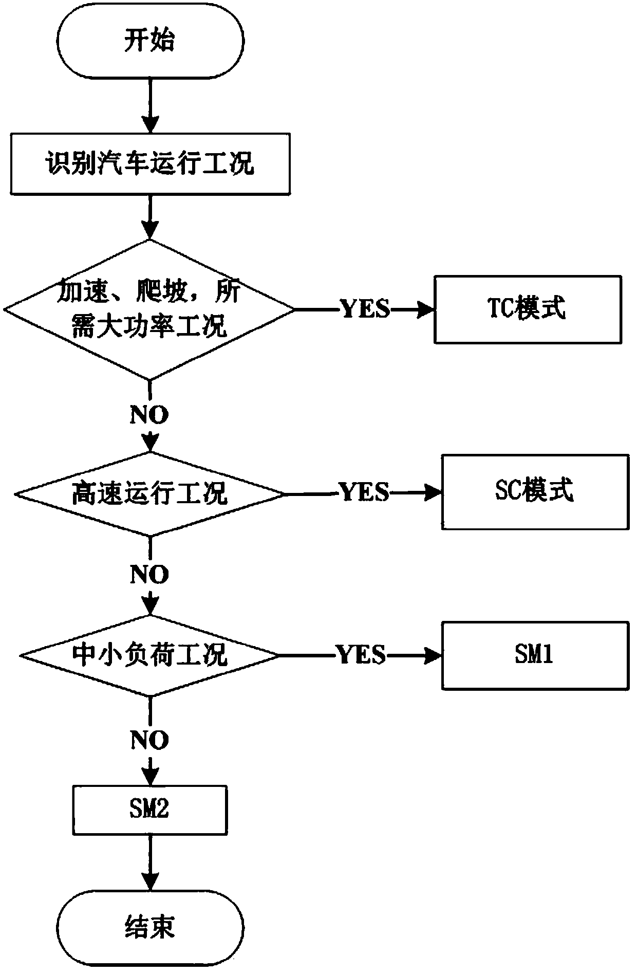 A dual-motor dual-mode coupled electric vehicle drive system