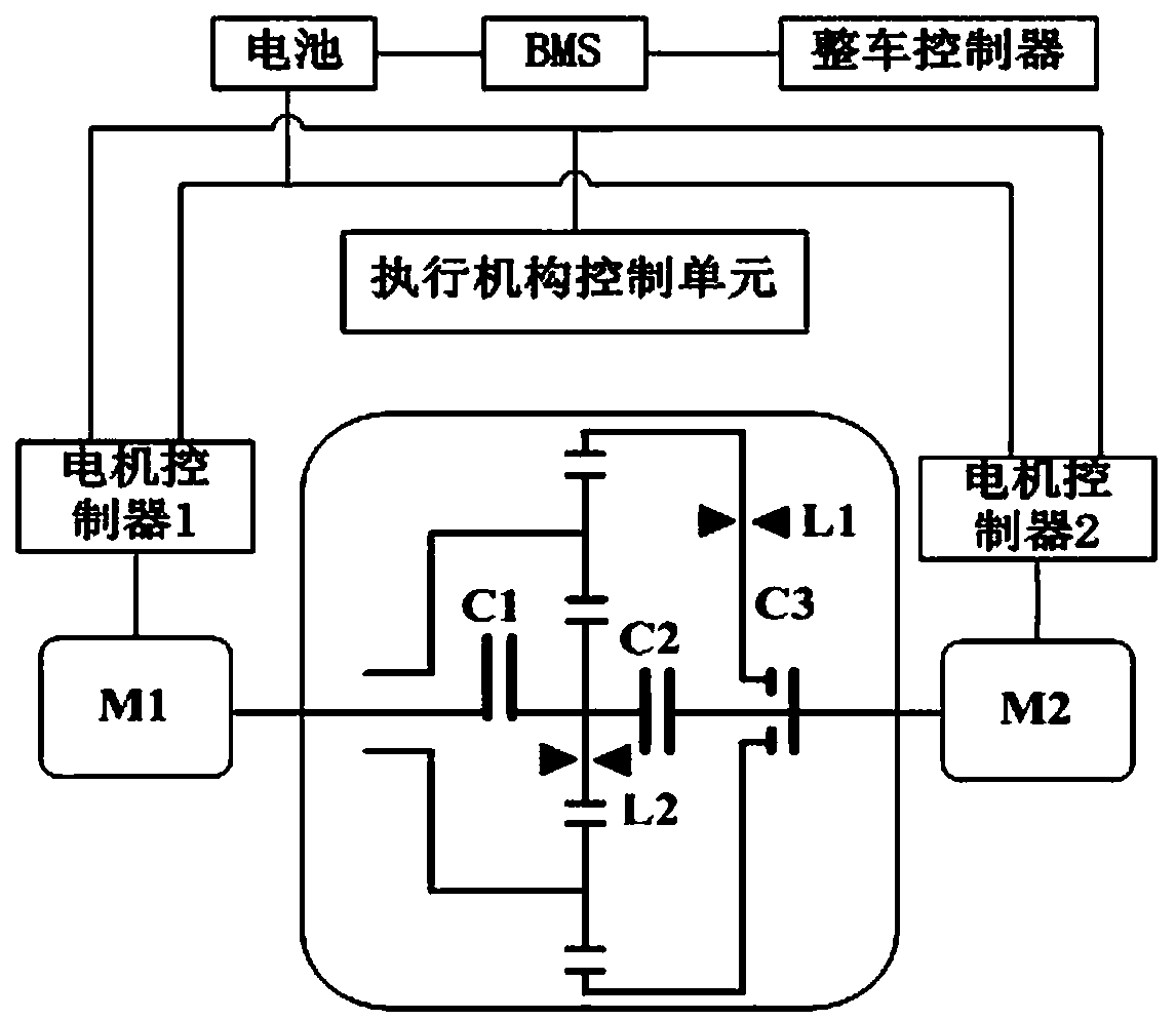 A dual-motor dual-mode coupled electric vehicle drive system