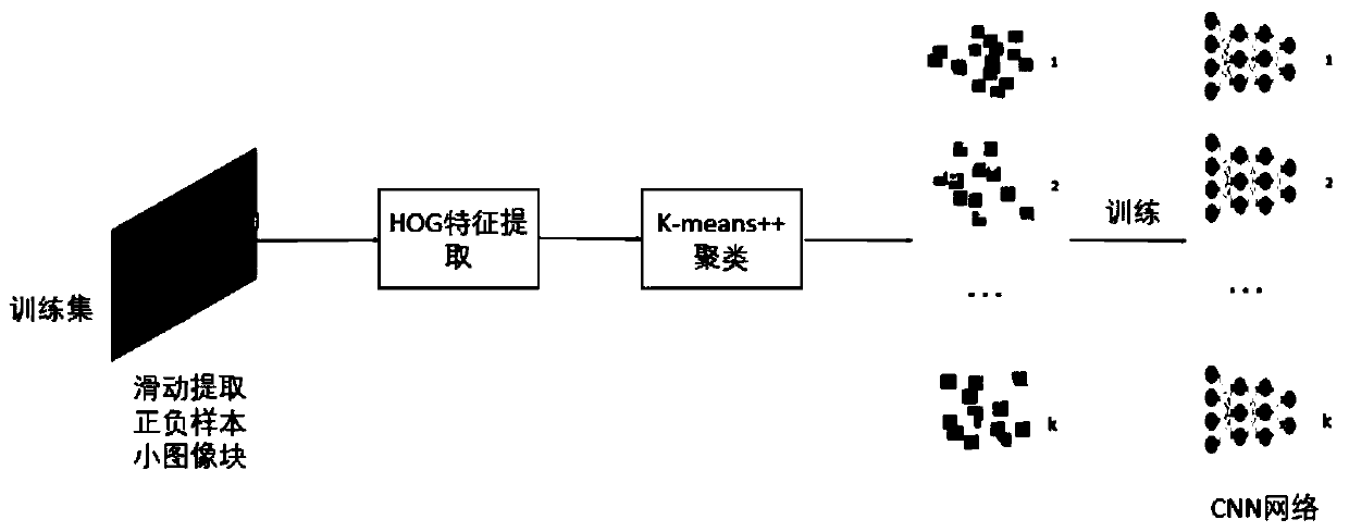 Infrared Pedestrian Detection Method Based on Deep Learning Features of Image Blocks