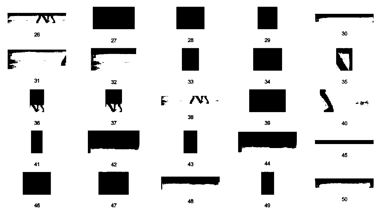 Infrared Pedestrian Detection Method Based on Deep Learning Features of Image Blocks