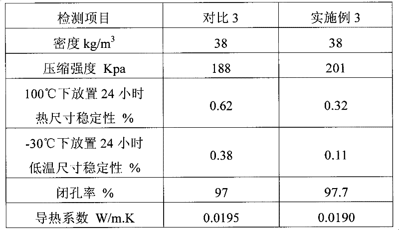 Pentane type composite polyether and composition containing same, rigid polyurethane rigid foam and application thereof